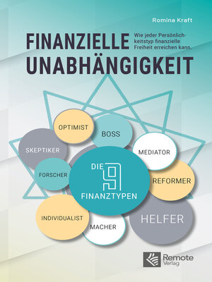 cover image of Finanzielle Unabhängigkeit